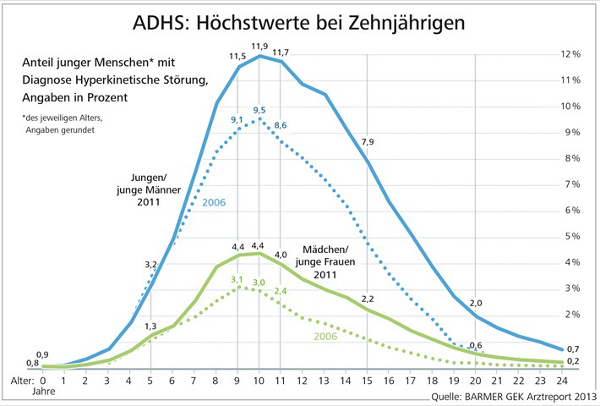 Jungen und M&auml;dchen