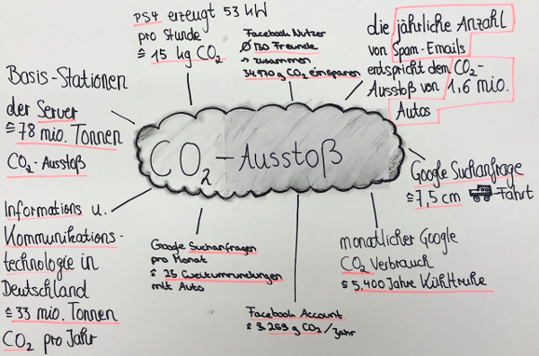 CO2-Aussto&szlig;