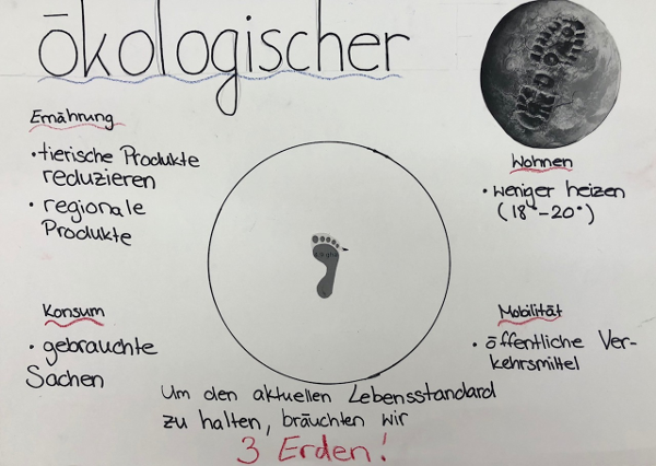 &Ouml;kologischer Fu&szlig;abdruck