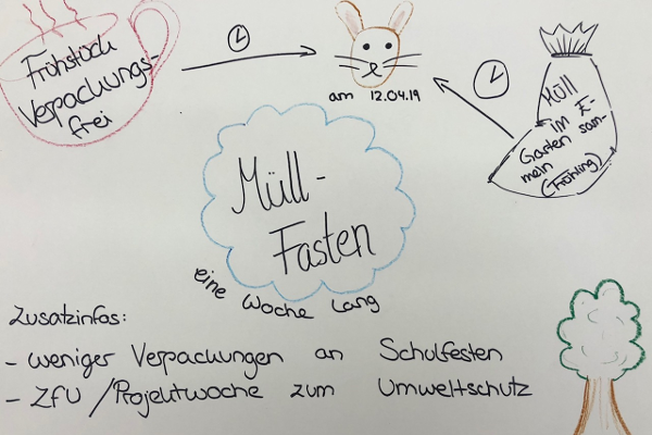 M&uuml;llfasten